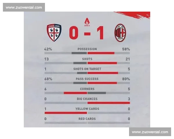 战术解读深度剖析，AC米兰的胜利密码究竟是什么